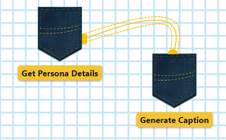 Atelier node and persona builder